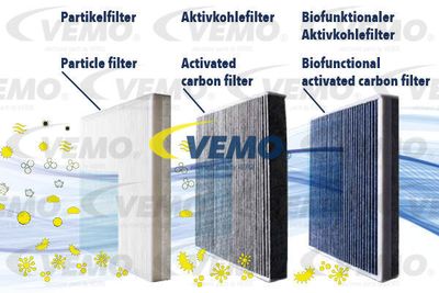 V95320001 VEMO Фильтр, воздух во внутренном пространстве