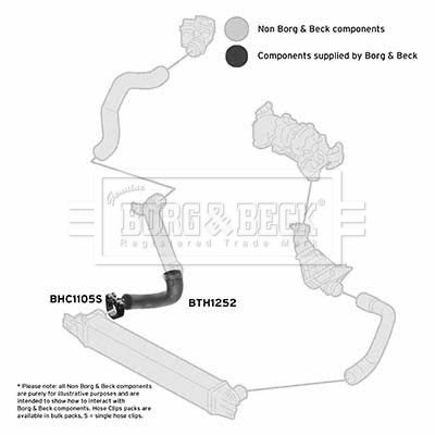 BTH1252 BORG & BECK Трубка нагнетаемого воздуха