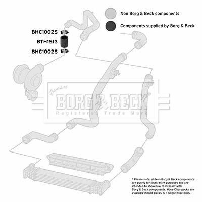 BTH1513 BORG & BECK Трубка нагнетаемого воздуха