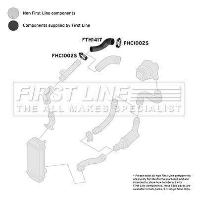 FTH1417 FIRST LINE Трубка нагнетаемого воздуха