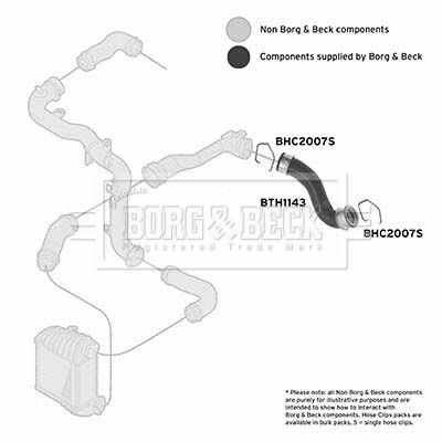 BTH1143 BORG & BECK Трубка нагнетаемого воздуха