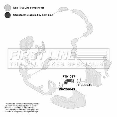 FTH1067 FIRST LINE Трубка нагнетаемого воздуха