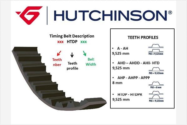 HUTCHINSON 140 HTDP 25 Зубчатый ремень