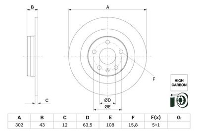 0986479F31 BOSCH Тормозной диск