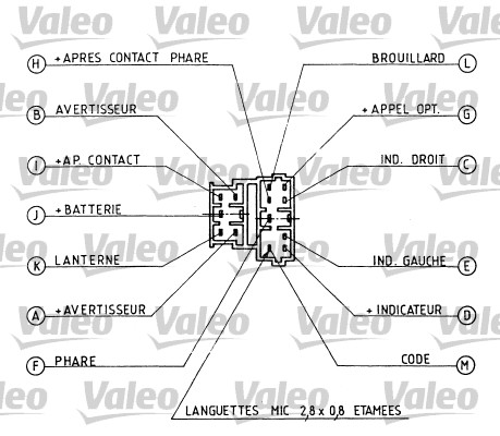 VALEO 251223 Выключатель на рулевой колонке